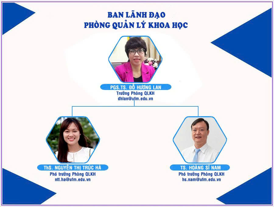 Ban lãnh đạo phòng Quản lý khoa học